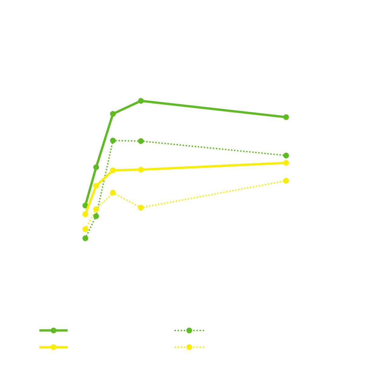 Info graph of how OCUSorb showed higher levels of absorption over time