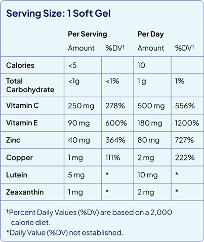 Table of the supplement facts for the AREDS 2 Formula Vegan Soft Gels
