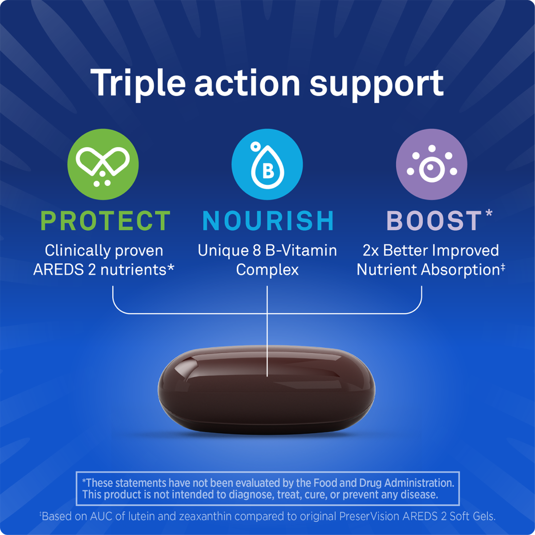 AREDS 3 Formula Soft Gels